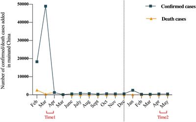 COVID-19 related stress during and one year after the first wave of the pandemic outbreak in China: The role of social support and perceptions of the pandemic